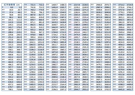 對照表文公尺速查表|【對照表文公尺紅字速查表】辦公室風水打造好。